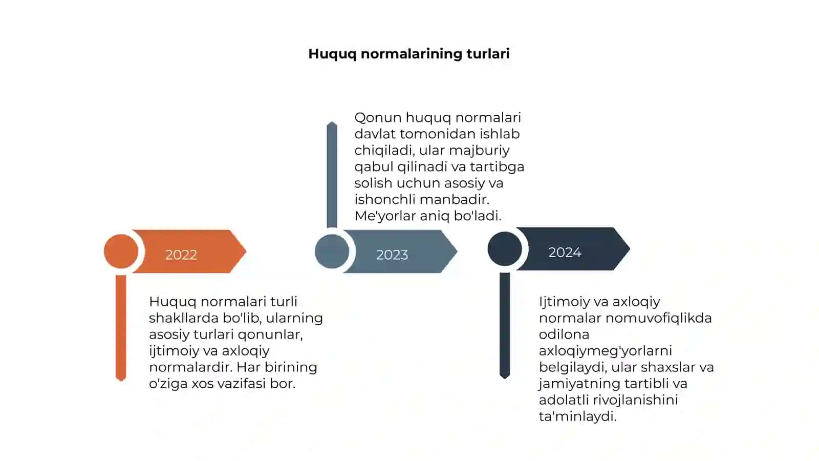 Huquq normalari 4