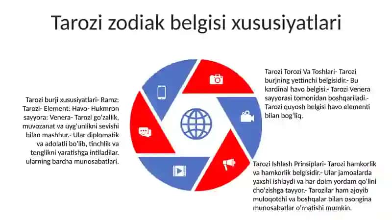 To‘rozi va toshlari.Turlari,Ishlash Prinsiplari 4