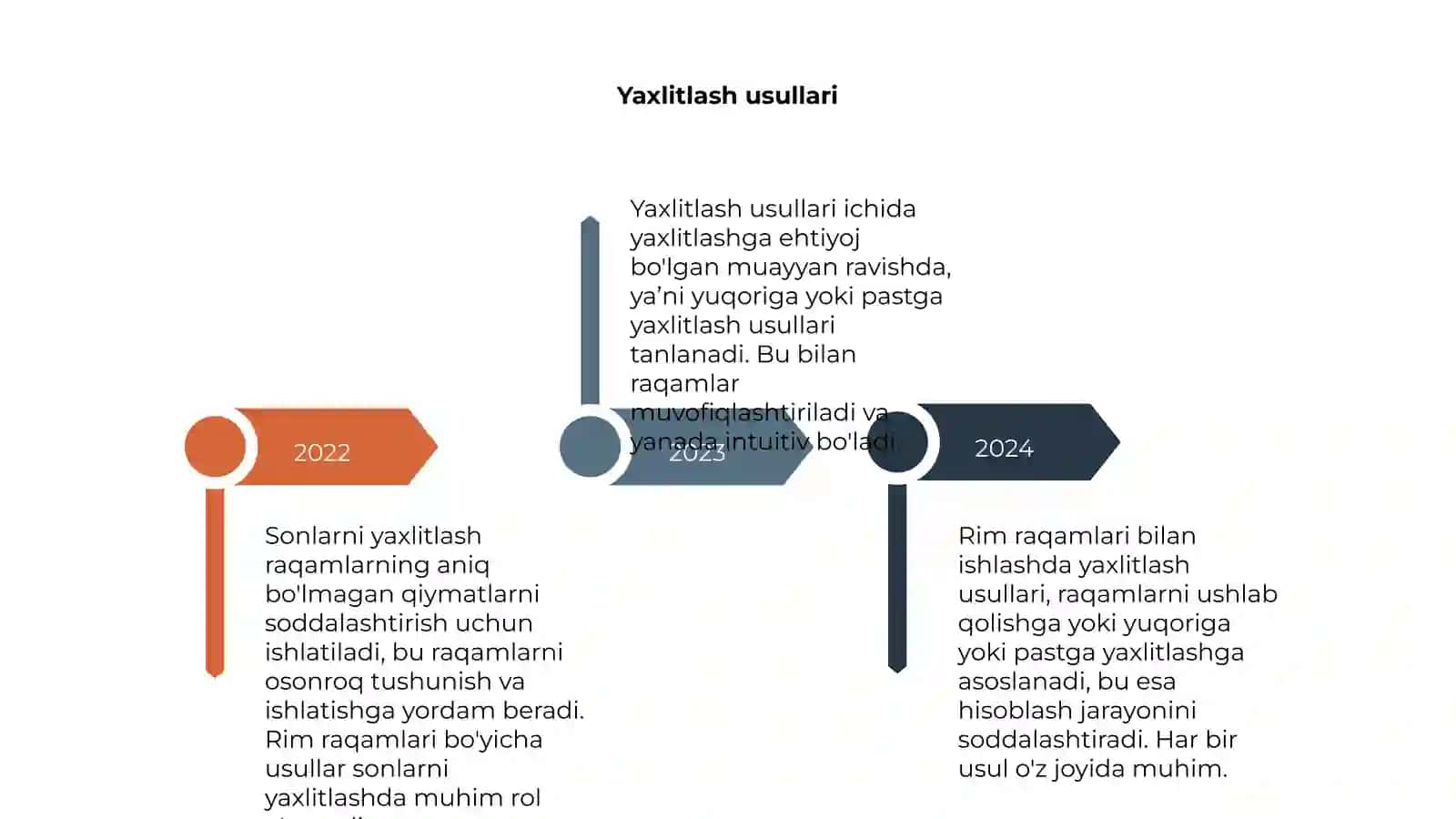 Rim raqamlari 4