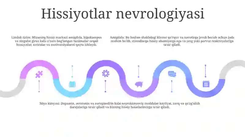 Hissiyotning Namoyon Bo'Lishi 4