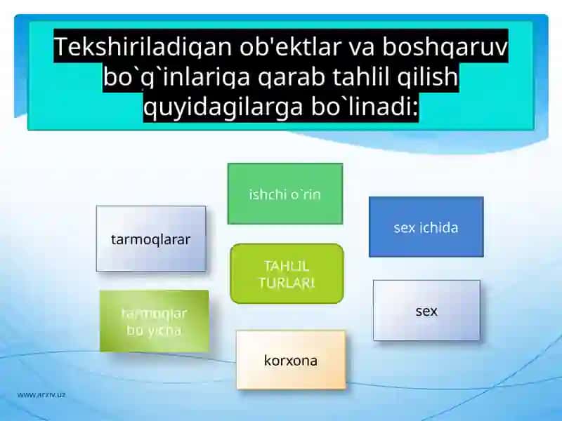 TARMQLARDA IQTISODIY TAHLIL 4