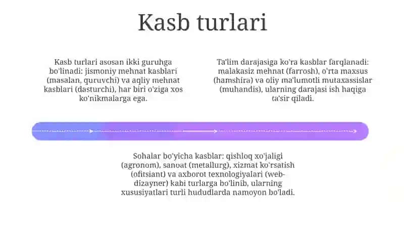 Kasblar va ularning klassifikatsiyasi 4