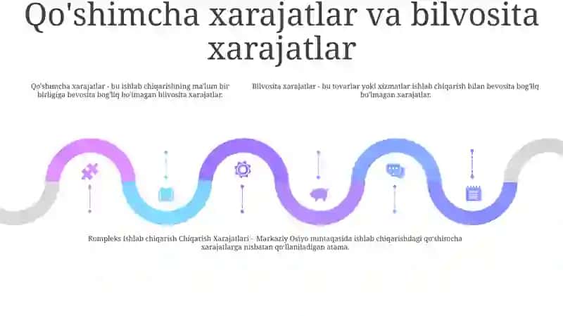 Kompleks Ishlab Chiqarish Xarajatlari 4