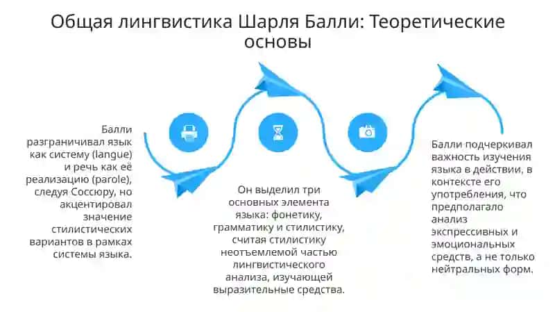 Шарль Баллининг стилистика га хизмати 4