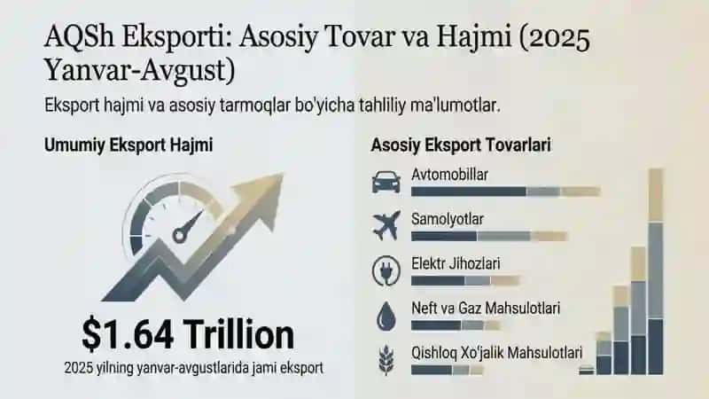 AQSH DAVLATI iqtisodiyoti 4