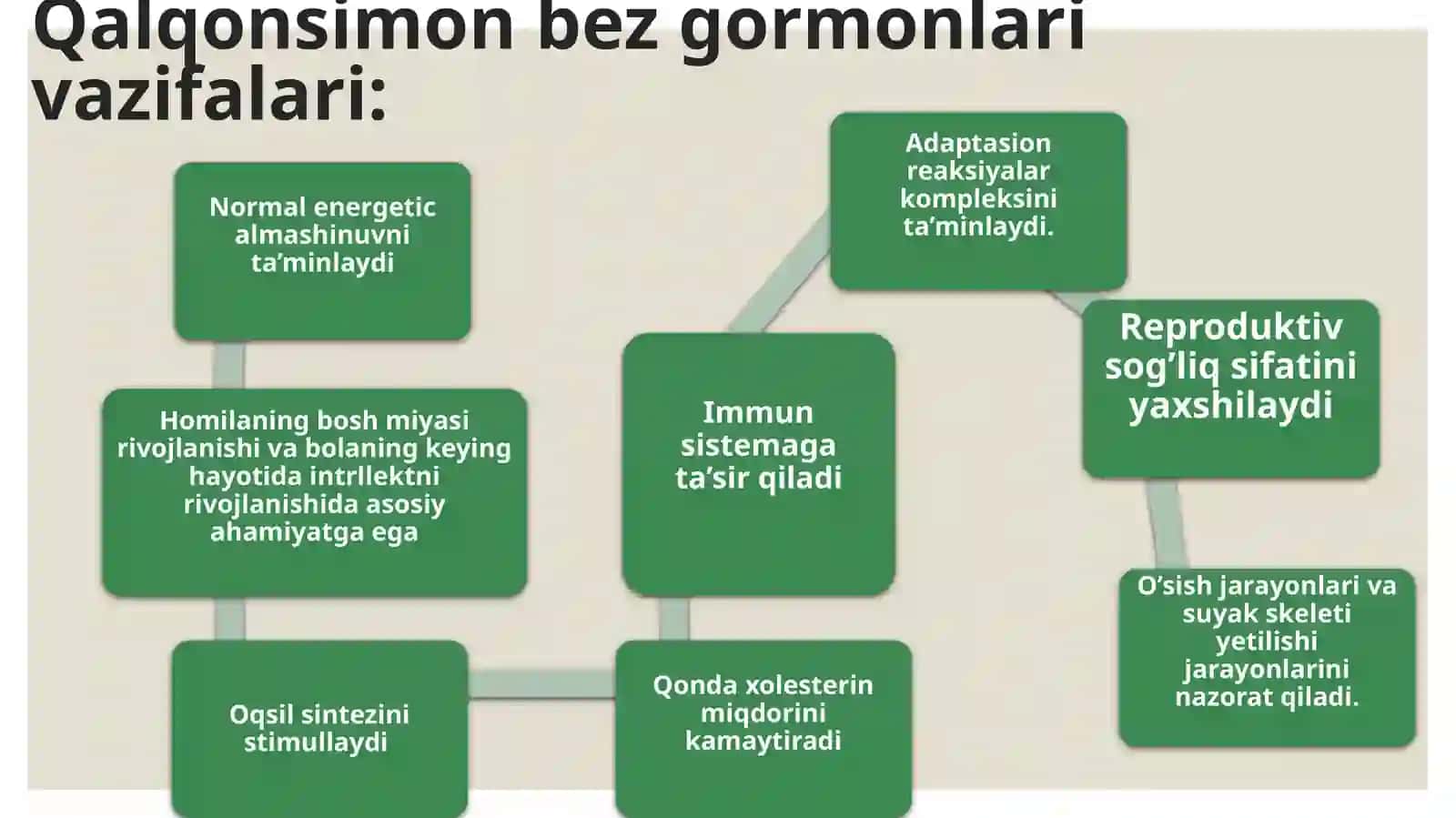 endemik buqoq va gipotireoz patogenezi va davolash ishlari 4