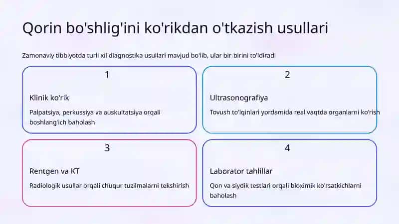 Qorin bo'shlig'ini ko'rikdan o'tkazish usullari 4
