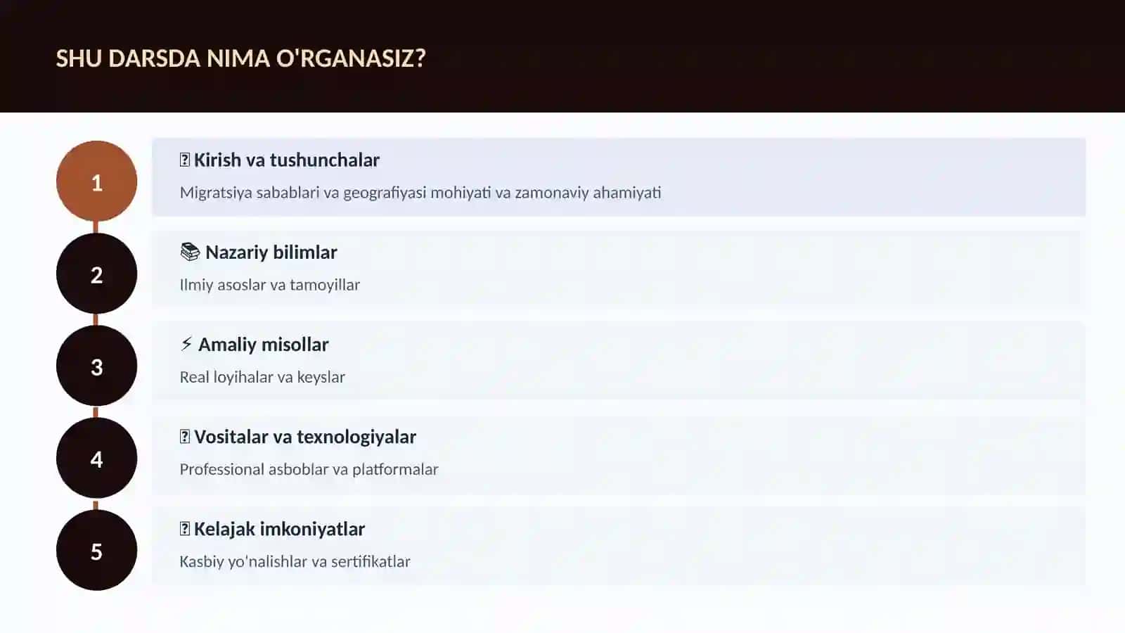 Migratsiya sabablari va geografiyasi 4