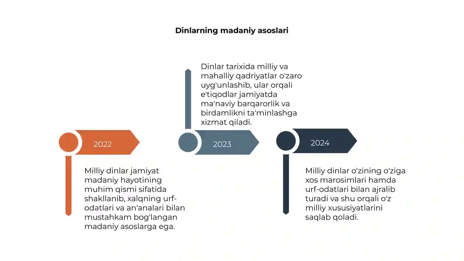 Milliy dinlar 4