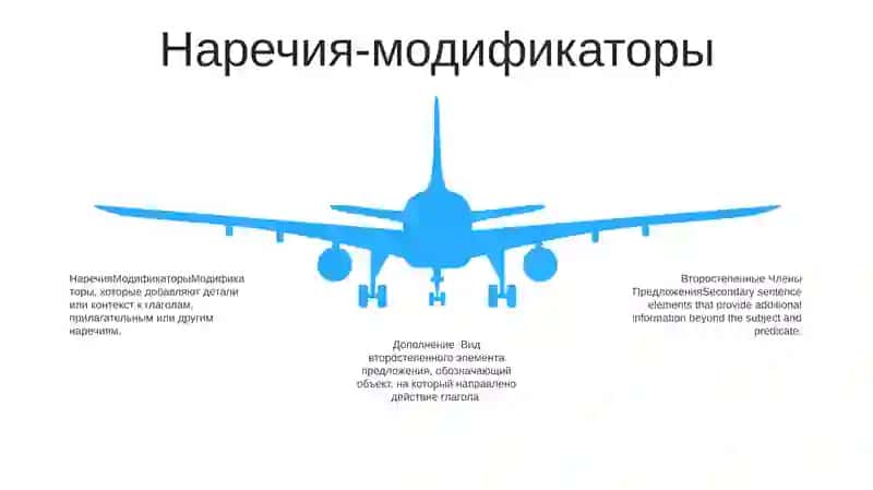 Второстепенные Члены Предложения Дополнение 4