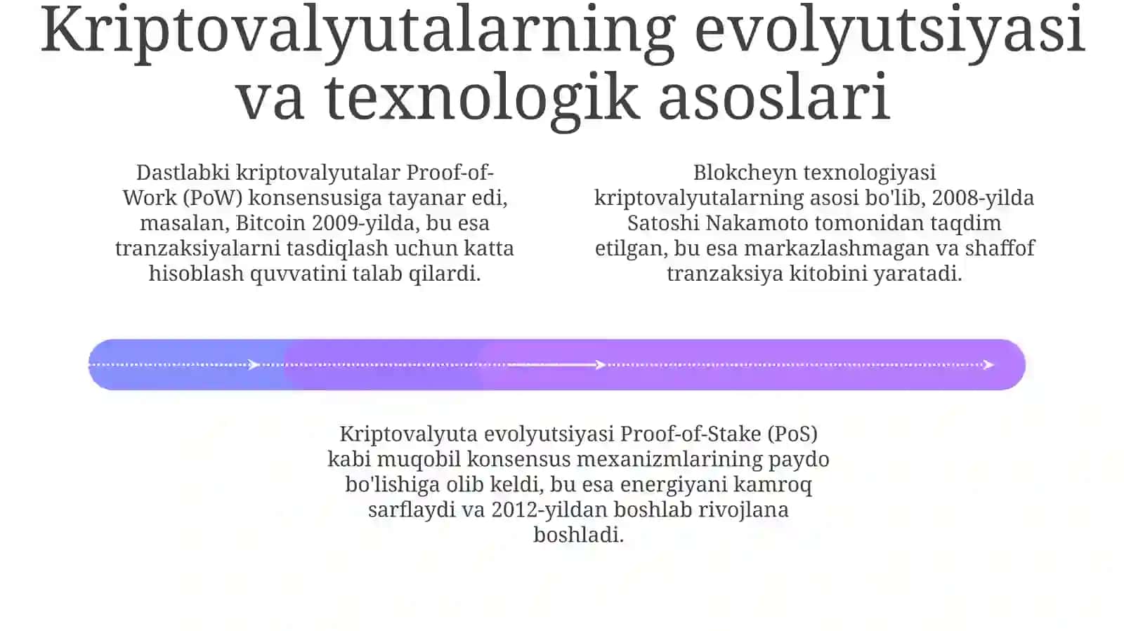 Kriptovalyutalar tarixi va tasnifi 4