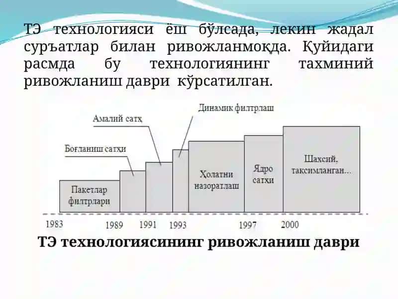 ТАРМОҚЛАРАРО ЭКРАН ТЕХНОЛОГИЯСИ 4