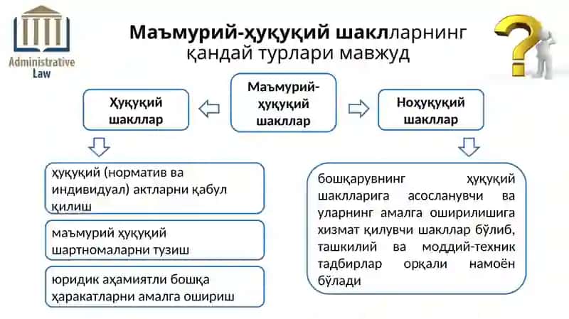 ДАВЛАТ БОШҚАРУВИНГМАЪМУРИЙ-ҲУҚУҚИЙ ШАКЛЛАРИ 4