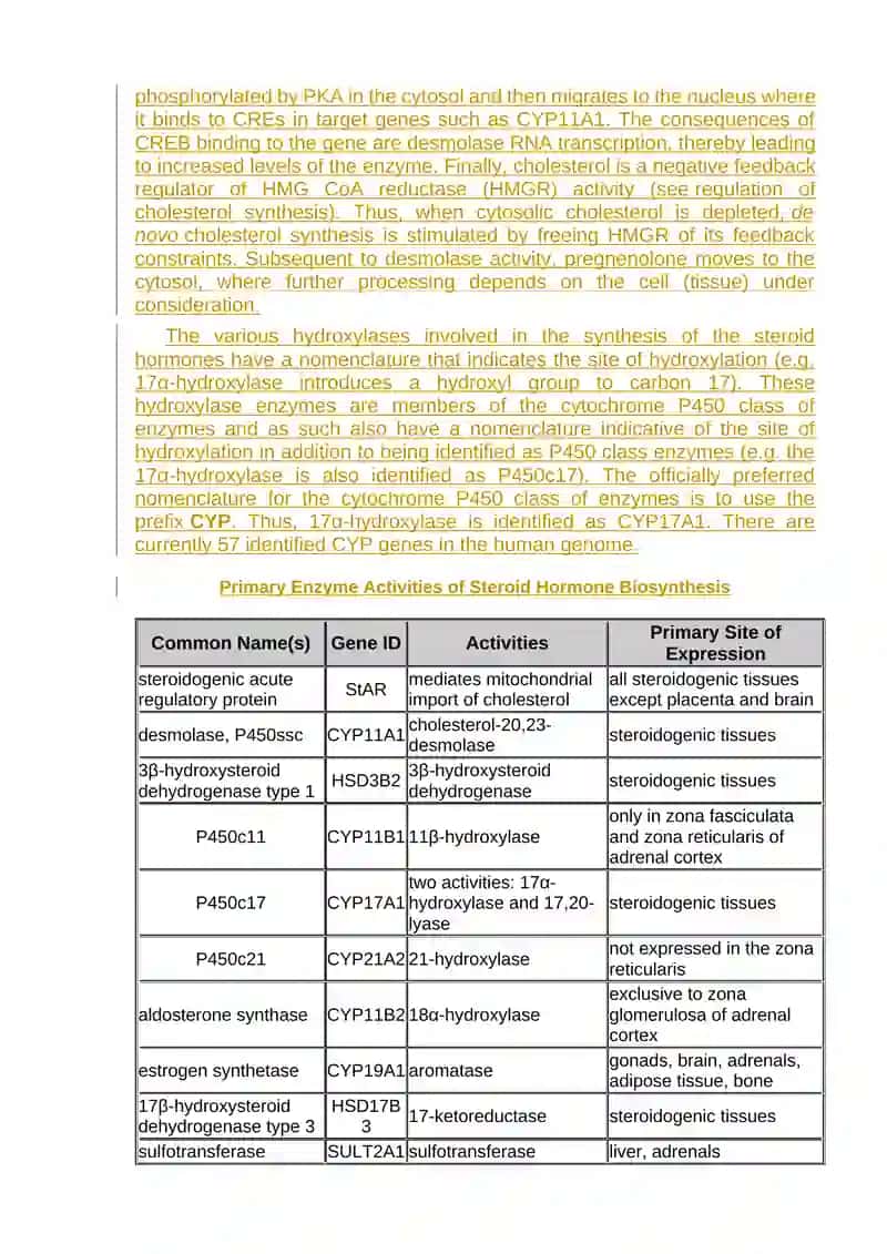 Introduction to the Steroid Hormones 4