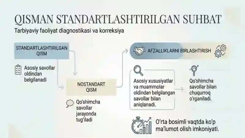 Suhbat metodi: turlari va unga qo’yiladigan asosiy talablar. 4