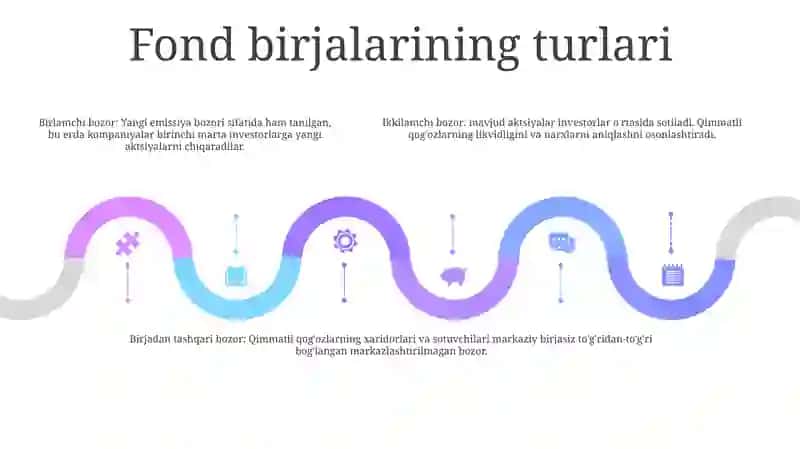 Fond Birjalari Va Fond Bozori Ishtirokchilari 4