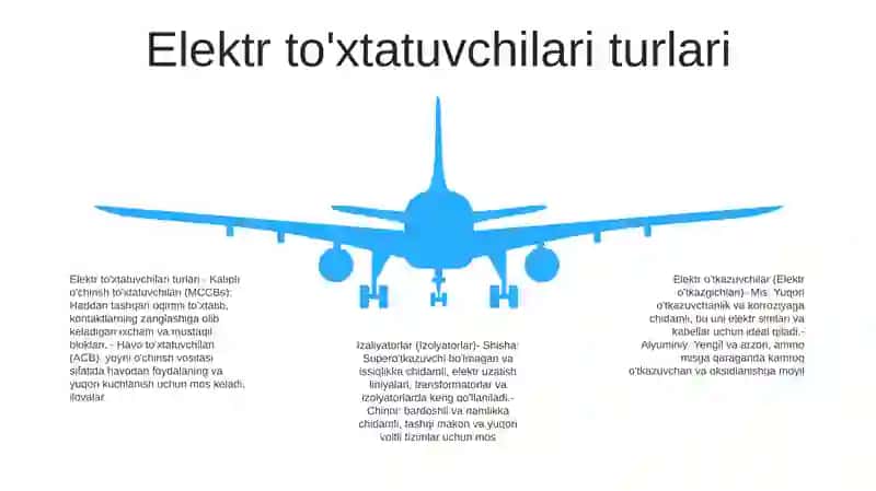 Elektr Otkazuvchilar Va Izaliyatorlar 4