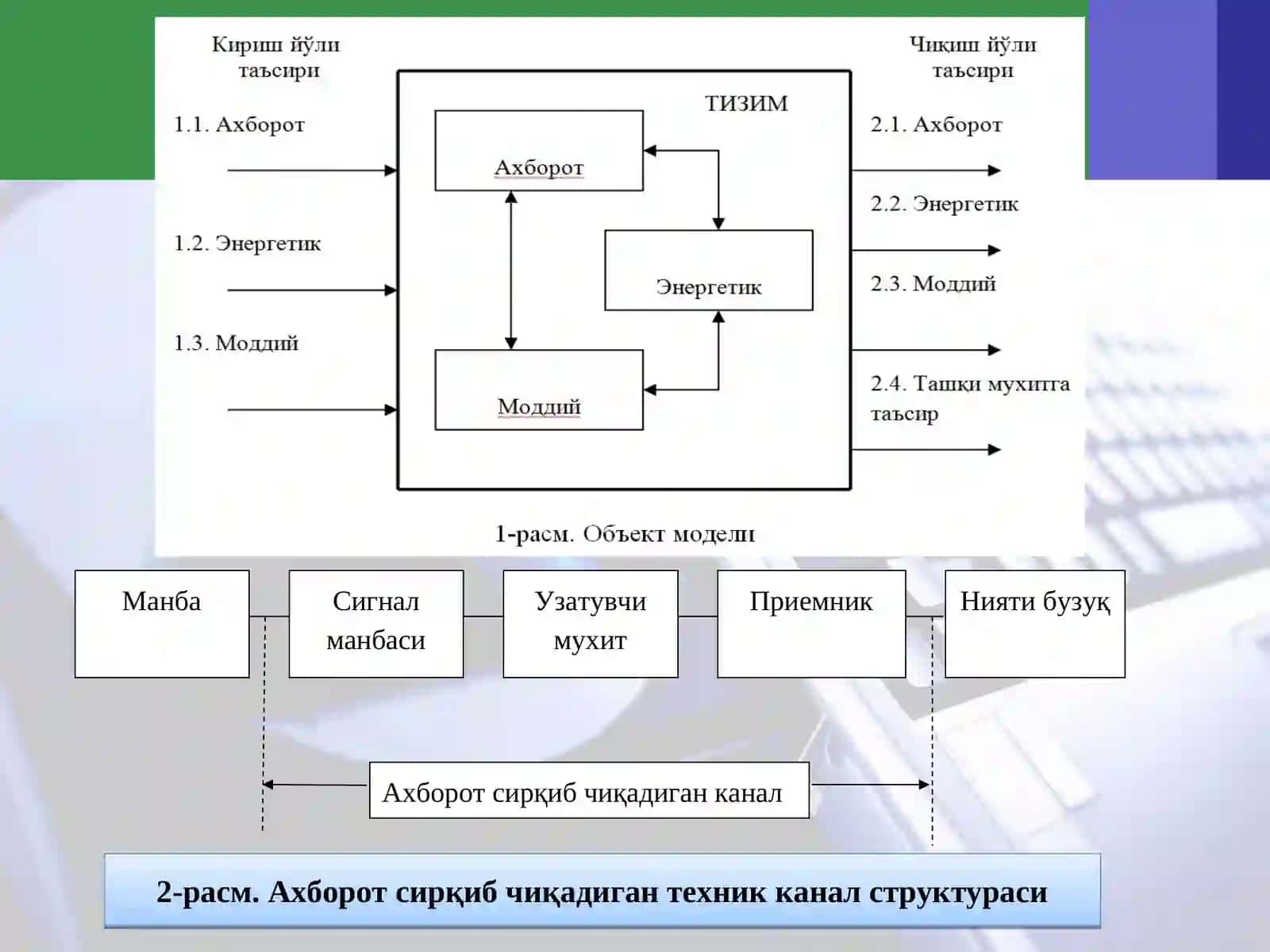 Ахборотни сирқиб чиқиш каналлари 4
