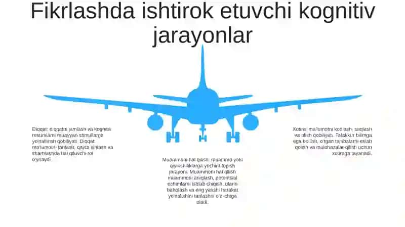 Tafakkur Tahliliga Kognitiv Yondashuv 4
