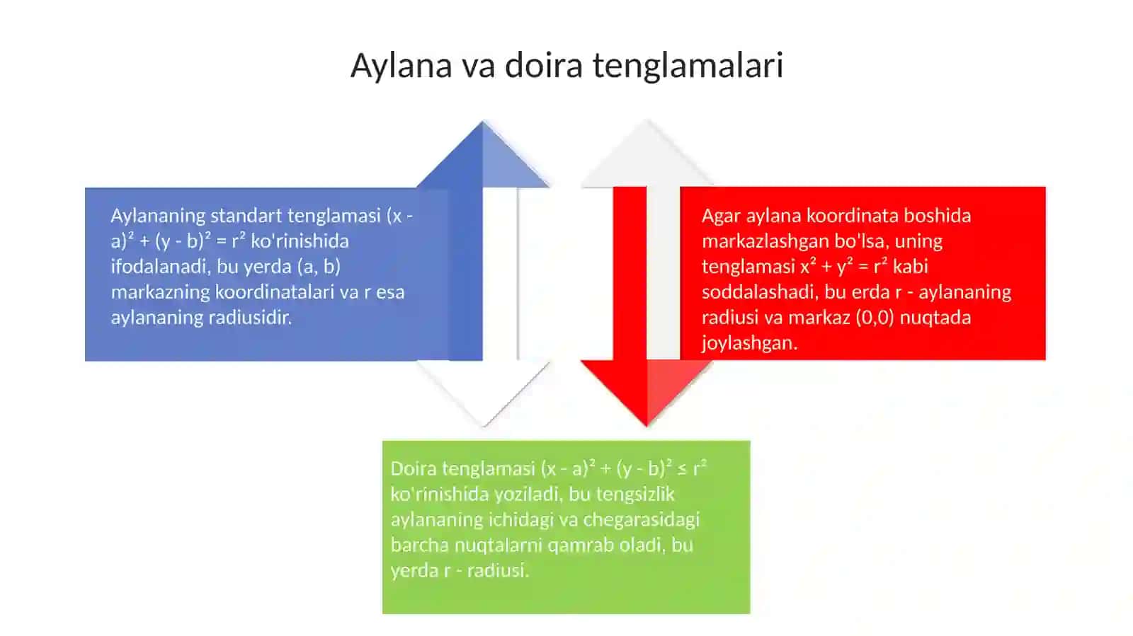 Aylana va doira 4