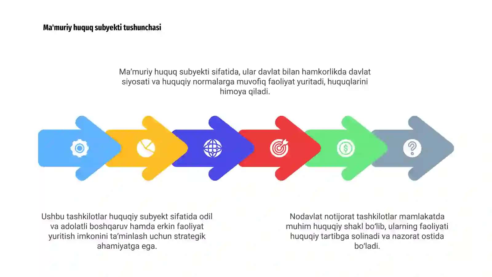 Nodavlat notijorat tashkilotlar: umumiy ma'lumotlar 4