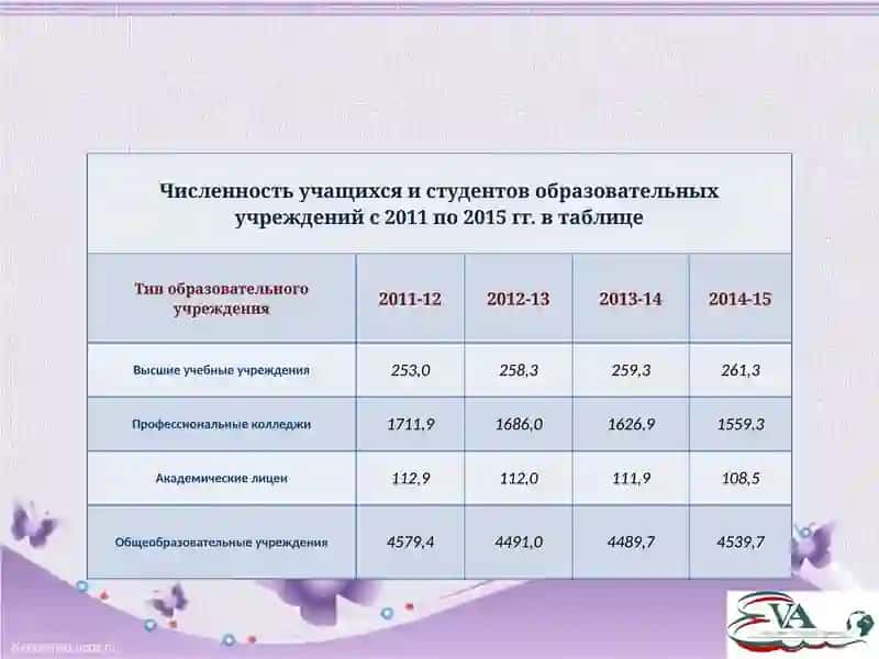 Система образования в Узбекистане 4