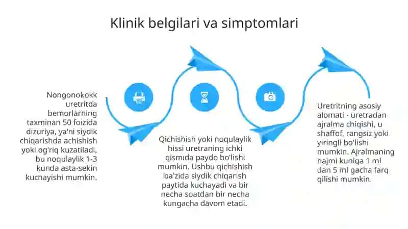 NogonokokliuretritlarKlinikbelgilari 4