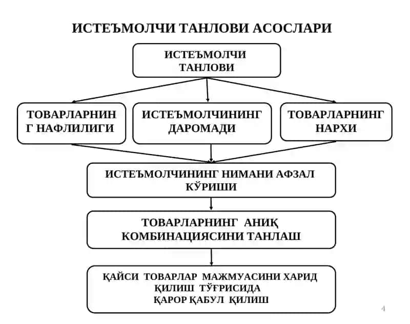 Истеъмолчиларни афзал кўришлари 4