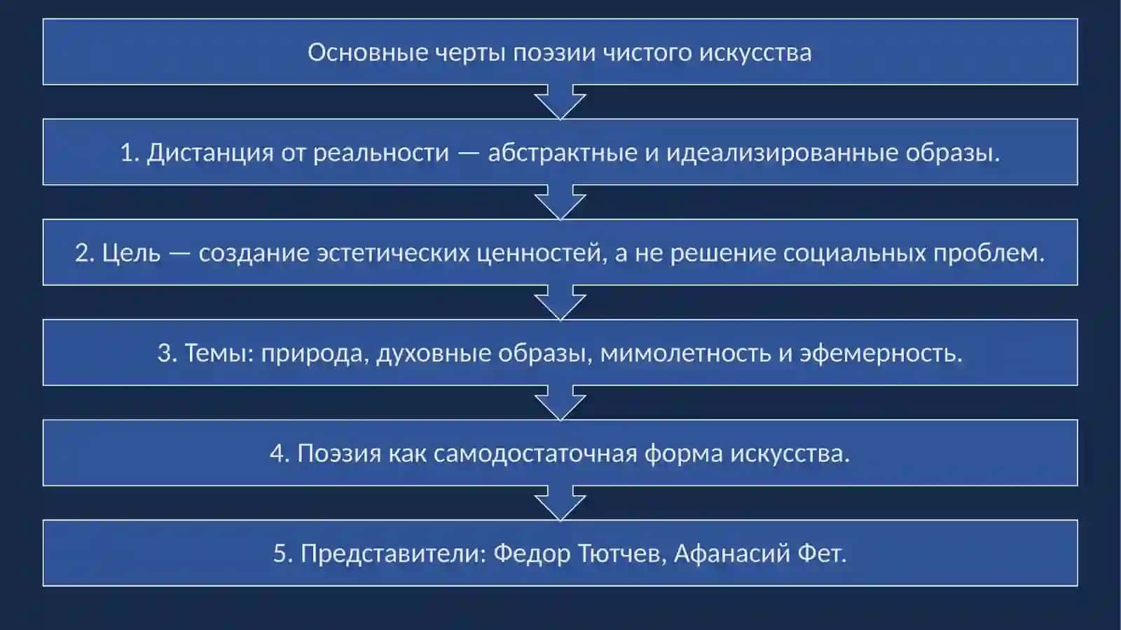 ФЁДОР ТЮТЧЕВ 4