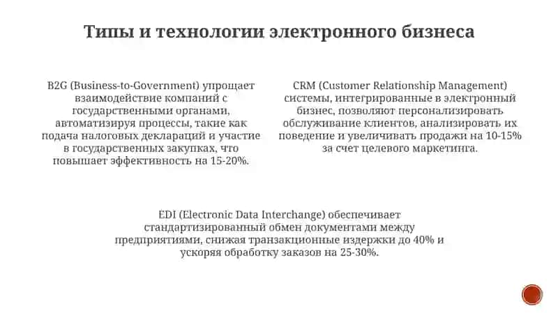 Применение электронного бизнеса в деятельности предприятий 4