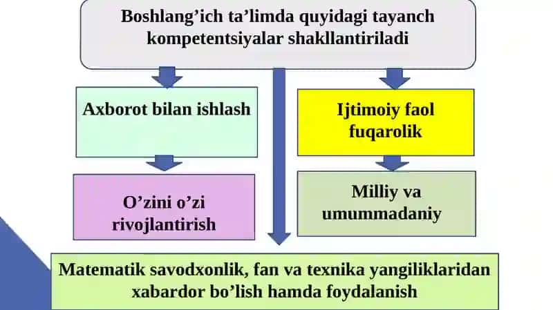 Rahmonova Manzura Komilovna 4