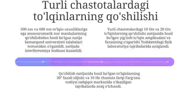 Monoxromatik To'lqinlar 4