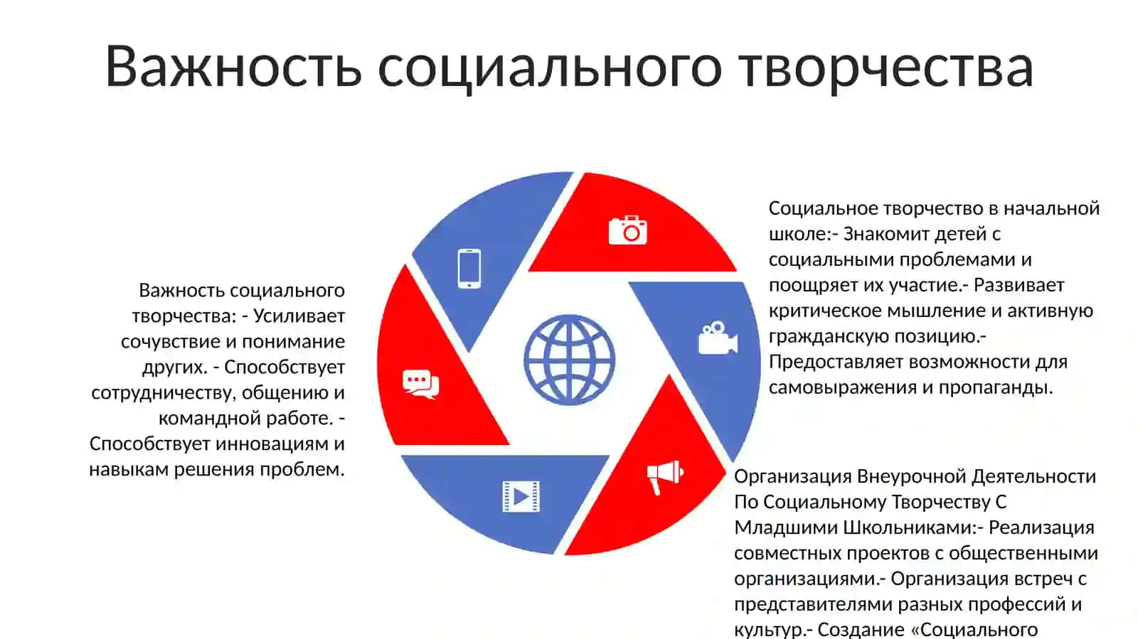 Организация Внеурочной Деятельности По Социальному Творчеству С Младшими Школьниками 4