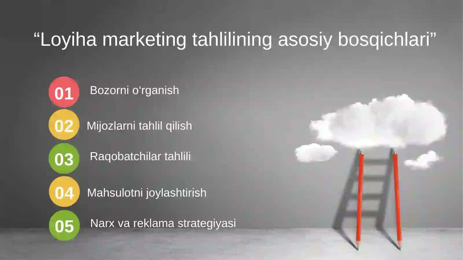LOYIHALARNING MARKETING TAHLILI 4