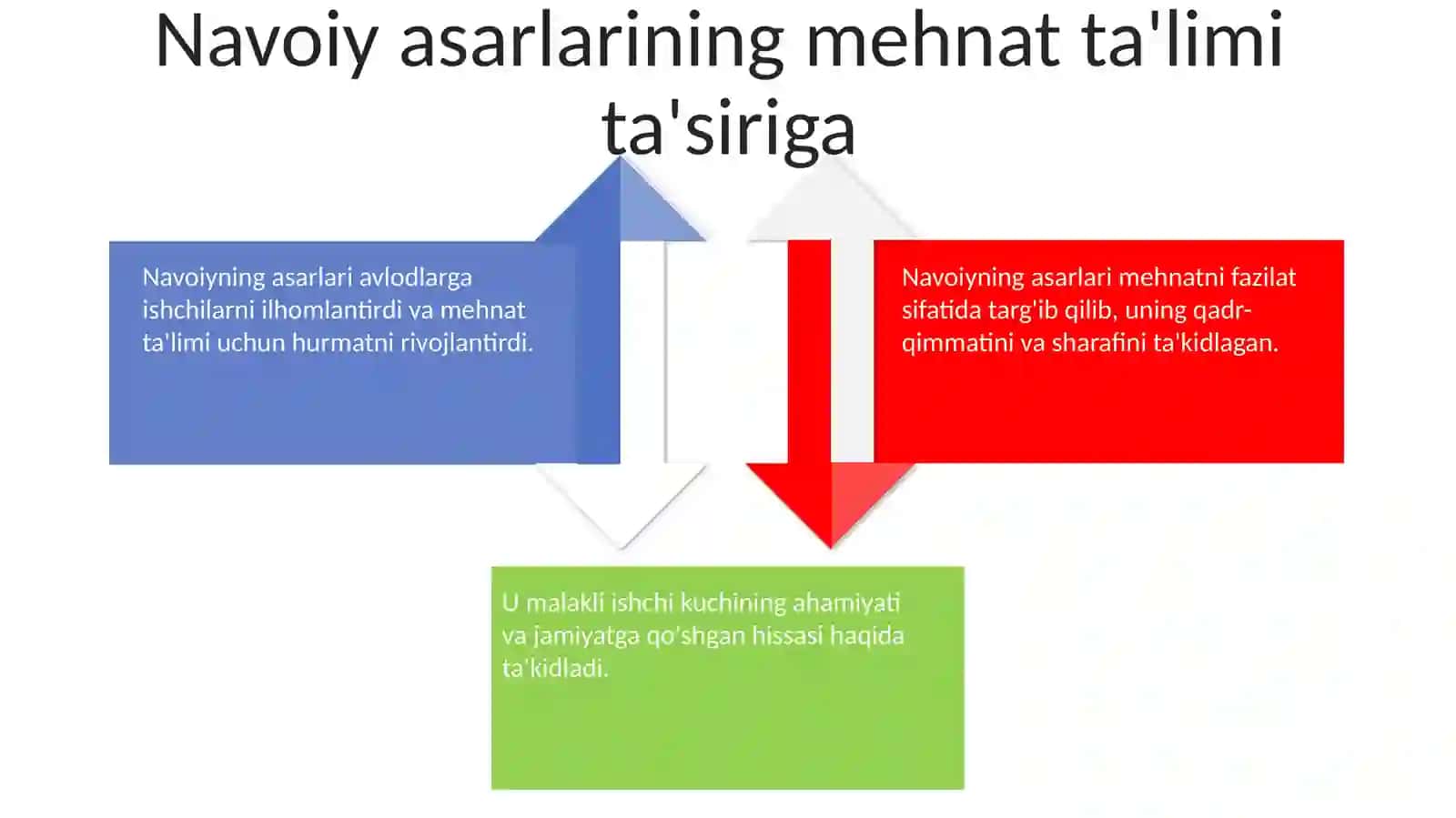 Navoiy Asarlarida Mehnat Tarbiyasi 4