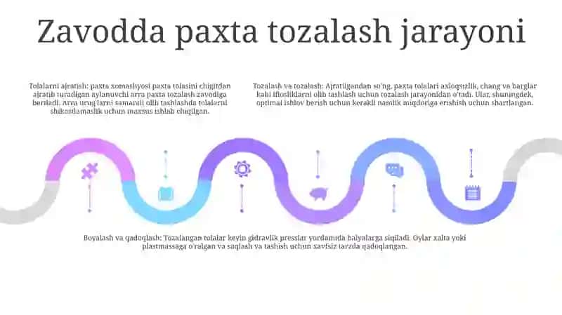 Oʻzbekiston Paxta Tozalash Zavodi 4