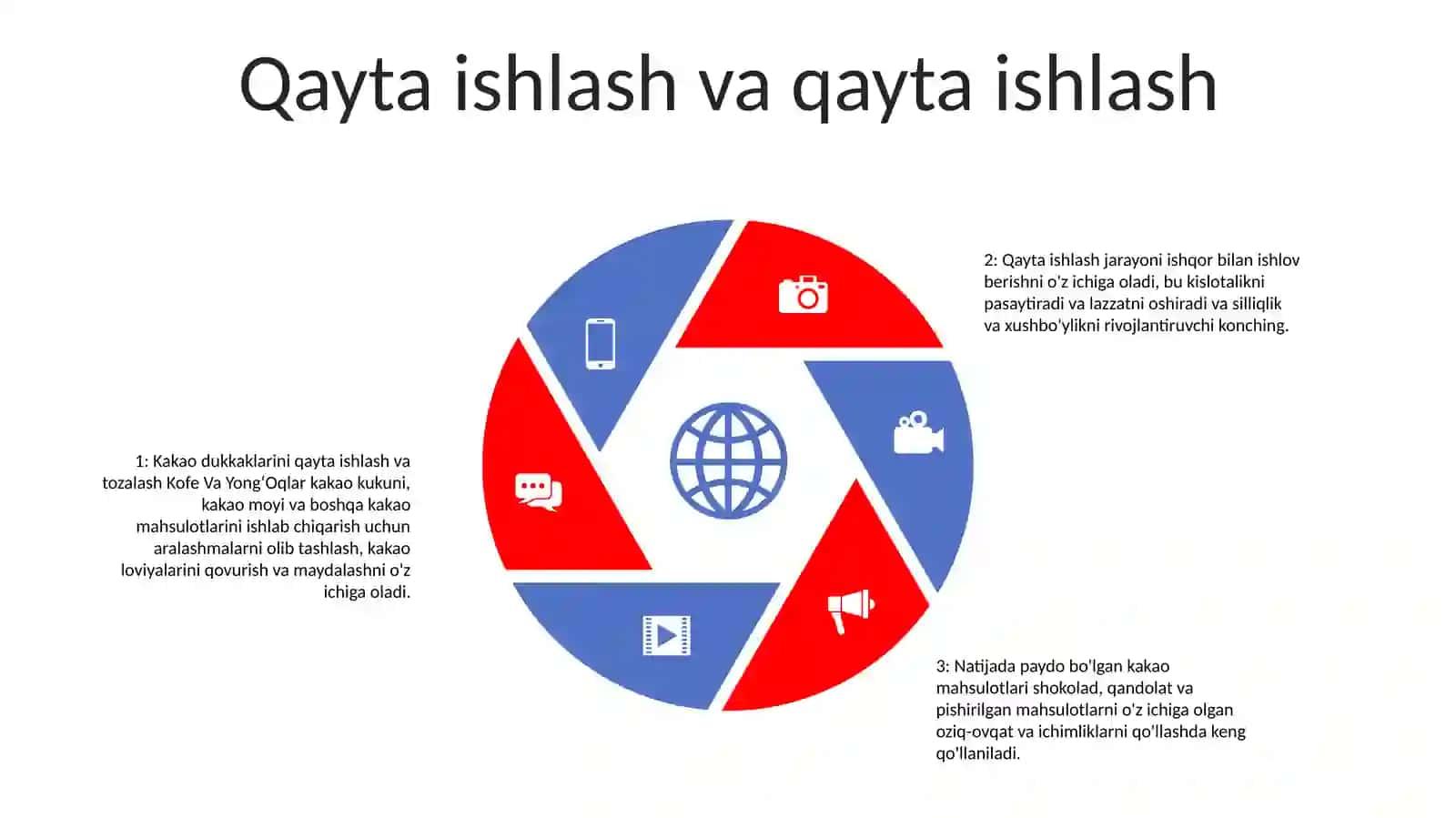 Kakao Dukkakklari Kofe Va YongʻOqlar 4