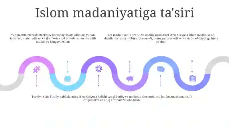Markaziy Osiyoda Islom Madaniyati 4