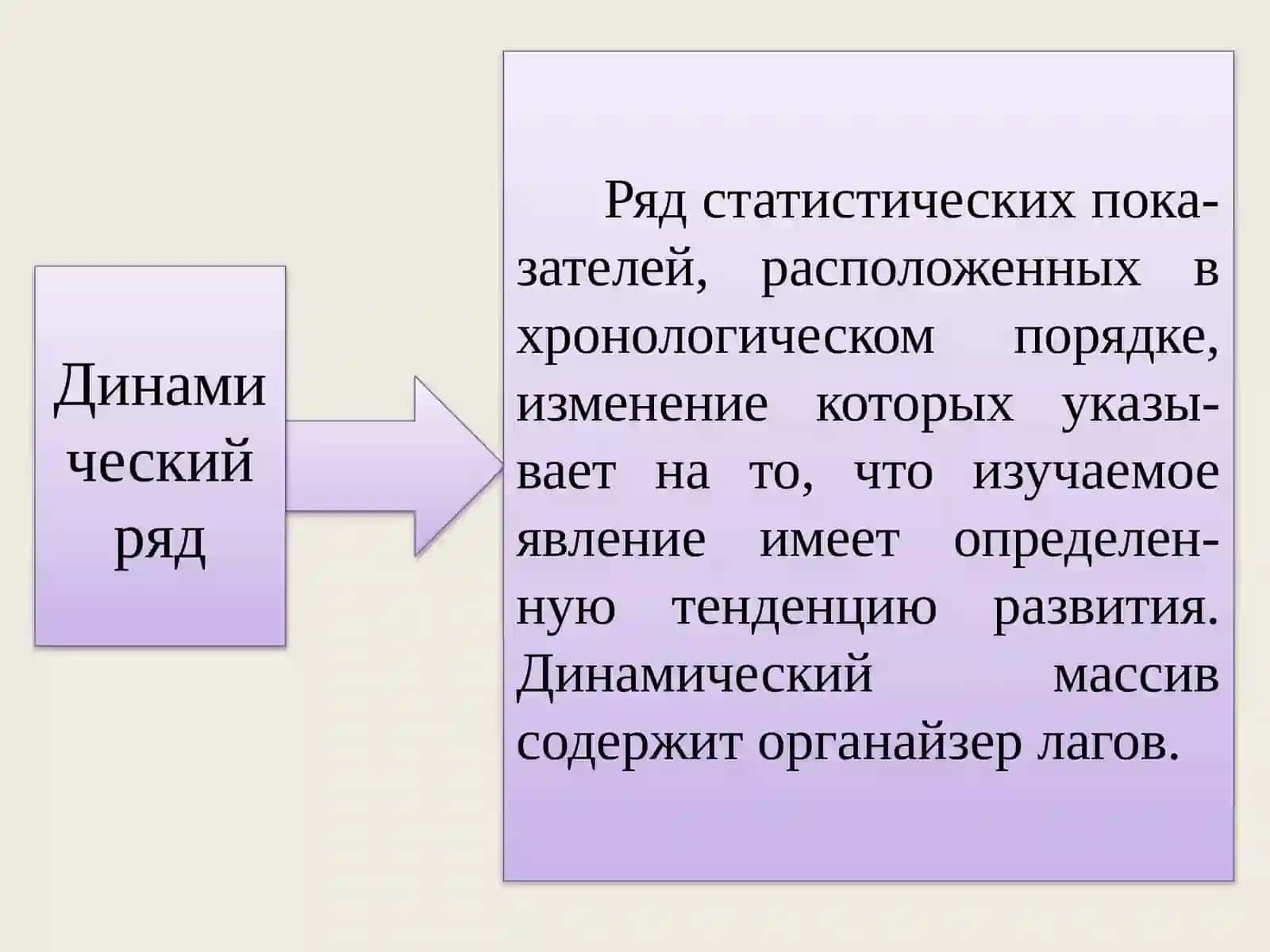 ВРЕМЕННЫЕ РЯДЫ И ДИНАМИЧЕСКИЕ ЭКОНОМЕТРИЧЕСКИЕ МОДЕЛИ 4
