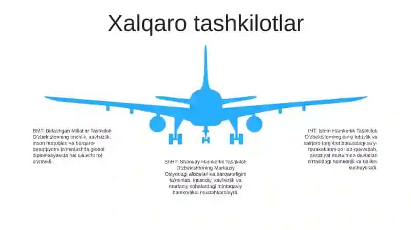 O'zbekistonning tashqi siyosati 4