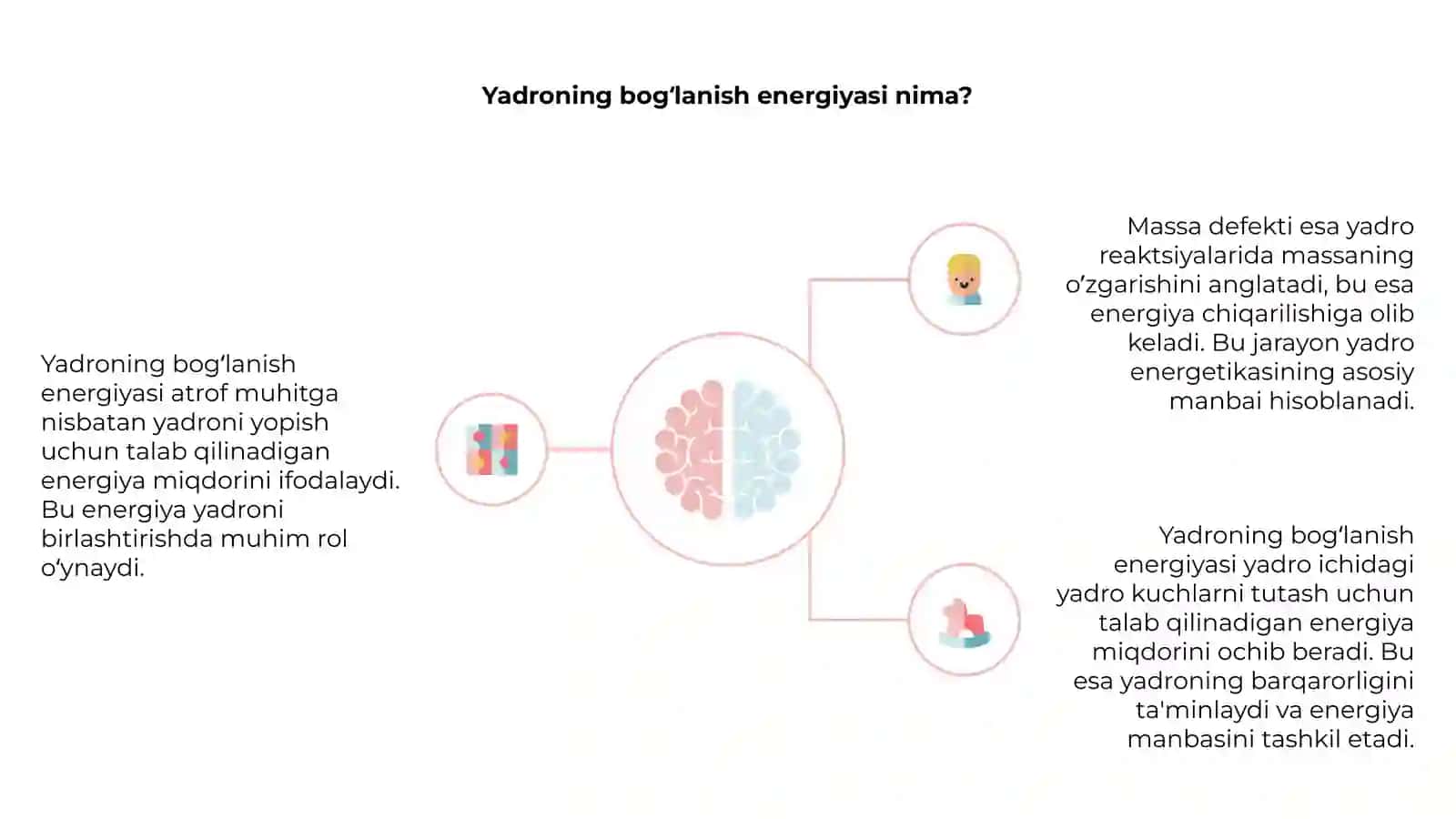 Massa defekti, yadroning bogʻlanish energiyasi 4