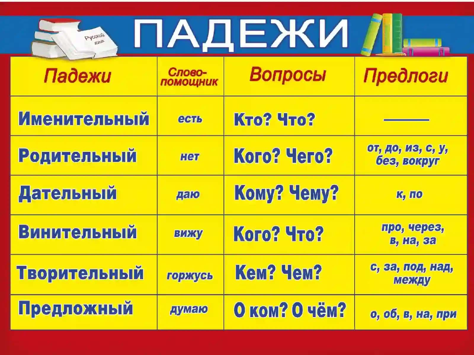 Склонение имен существительных 4