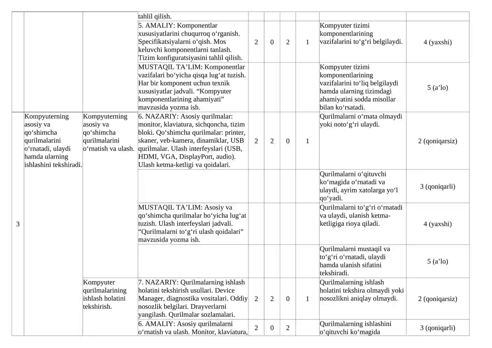 KOMPYUTER TIZIMLARI MODUL 4