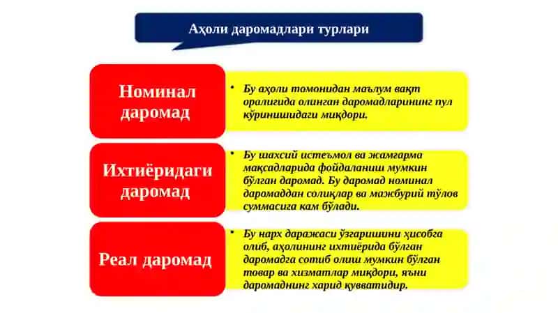 Аҳоли даромадлари 4