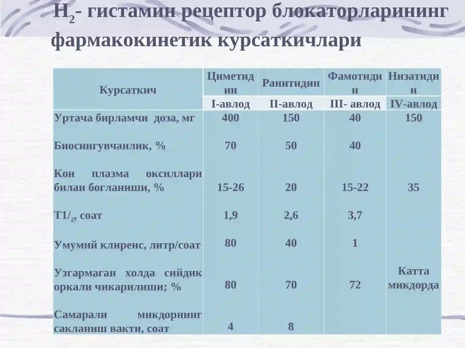 Hazm sistemasi kasalliklarida ishlatiladigan dori vositalar 4