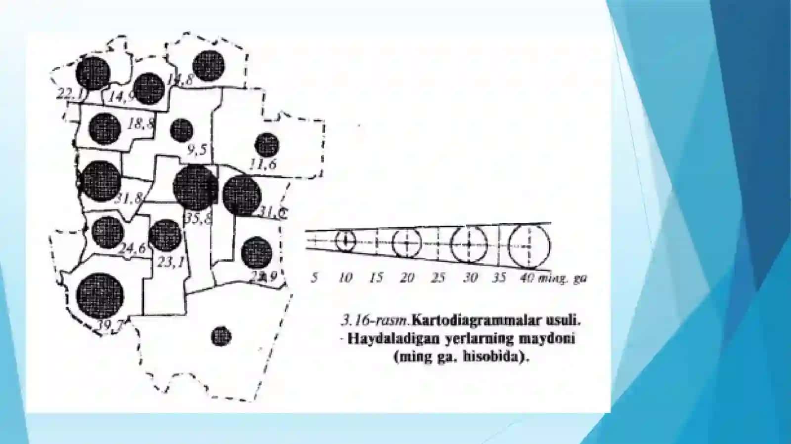 Kartodiagramma va kartogramma usullari. 4