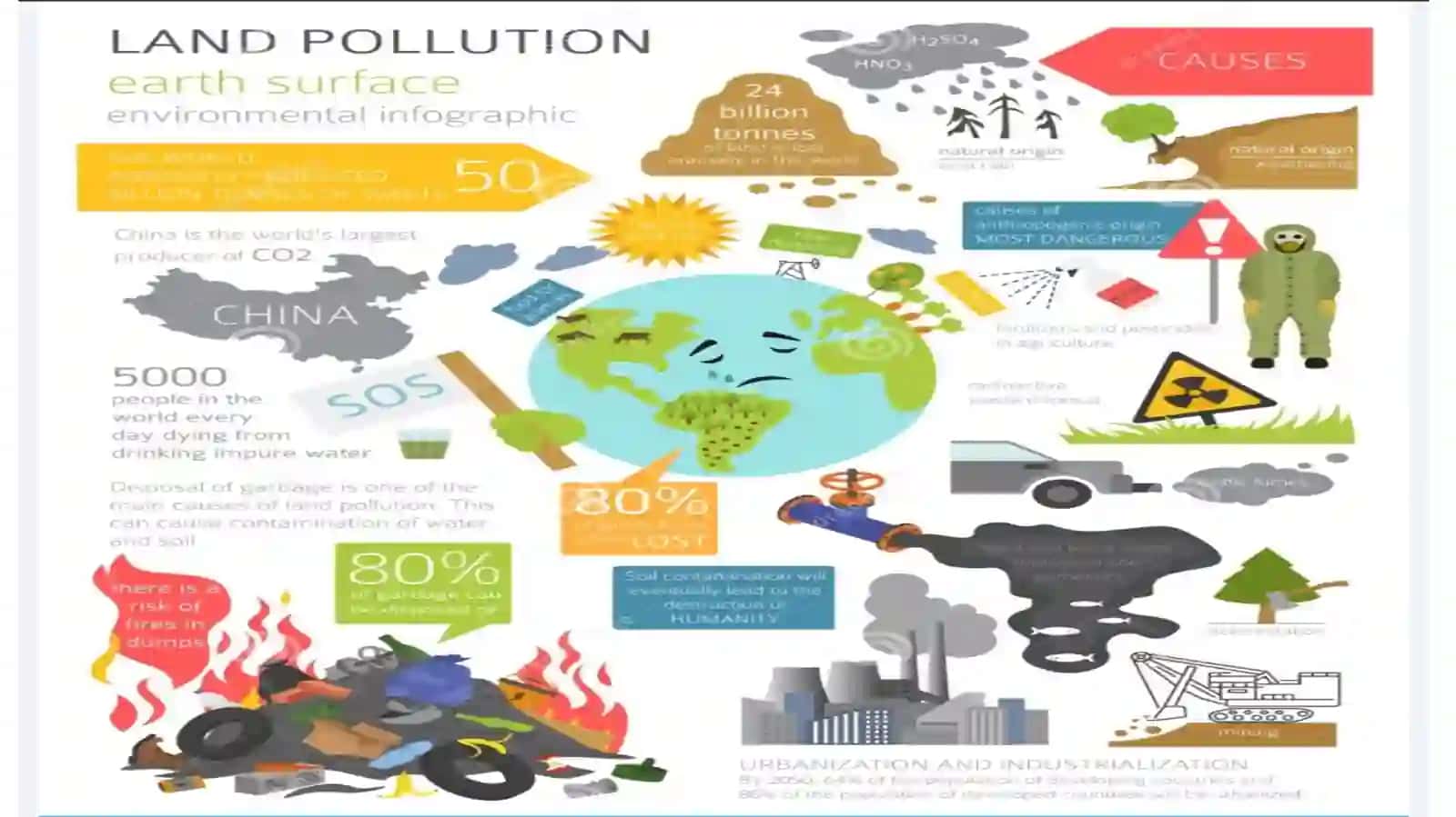 Environmental and Social Challenges of the Modern World 4