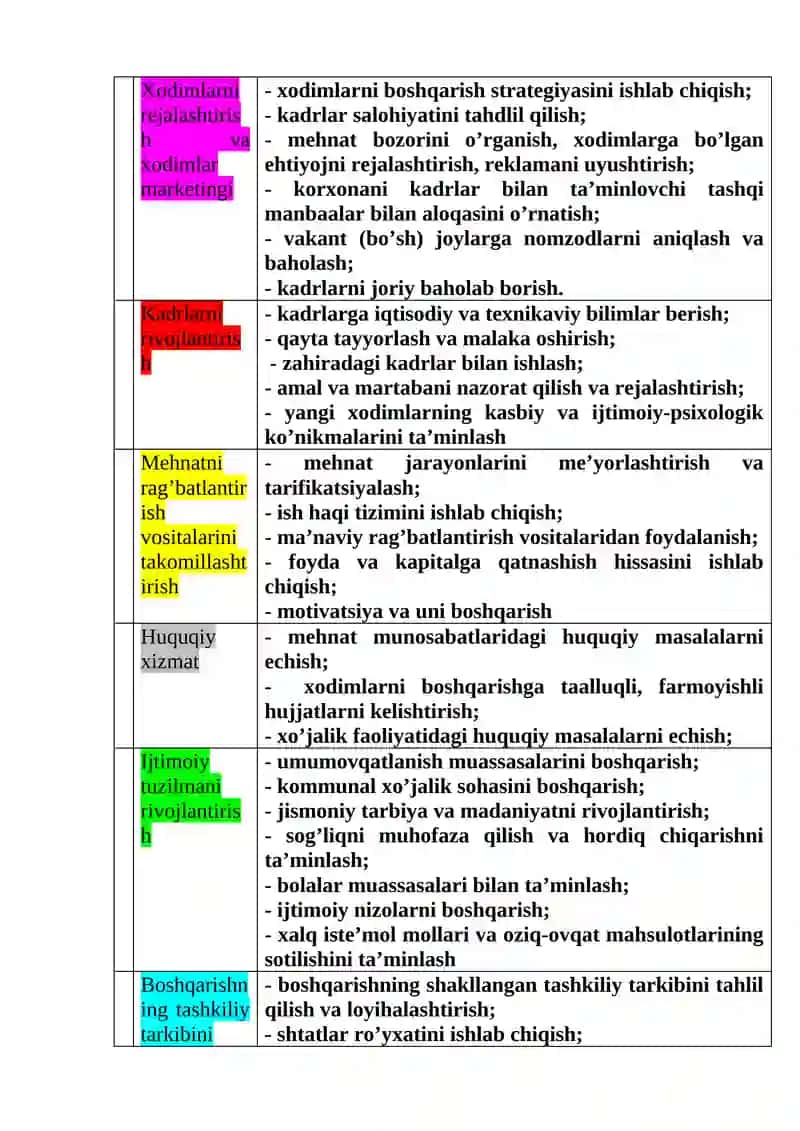 Boshqaruv faoliyatini tashkil qilish va amalga oshirish 4