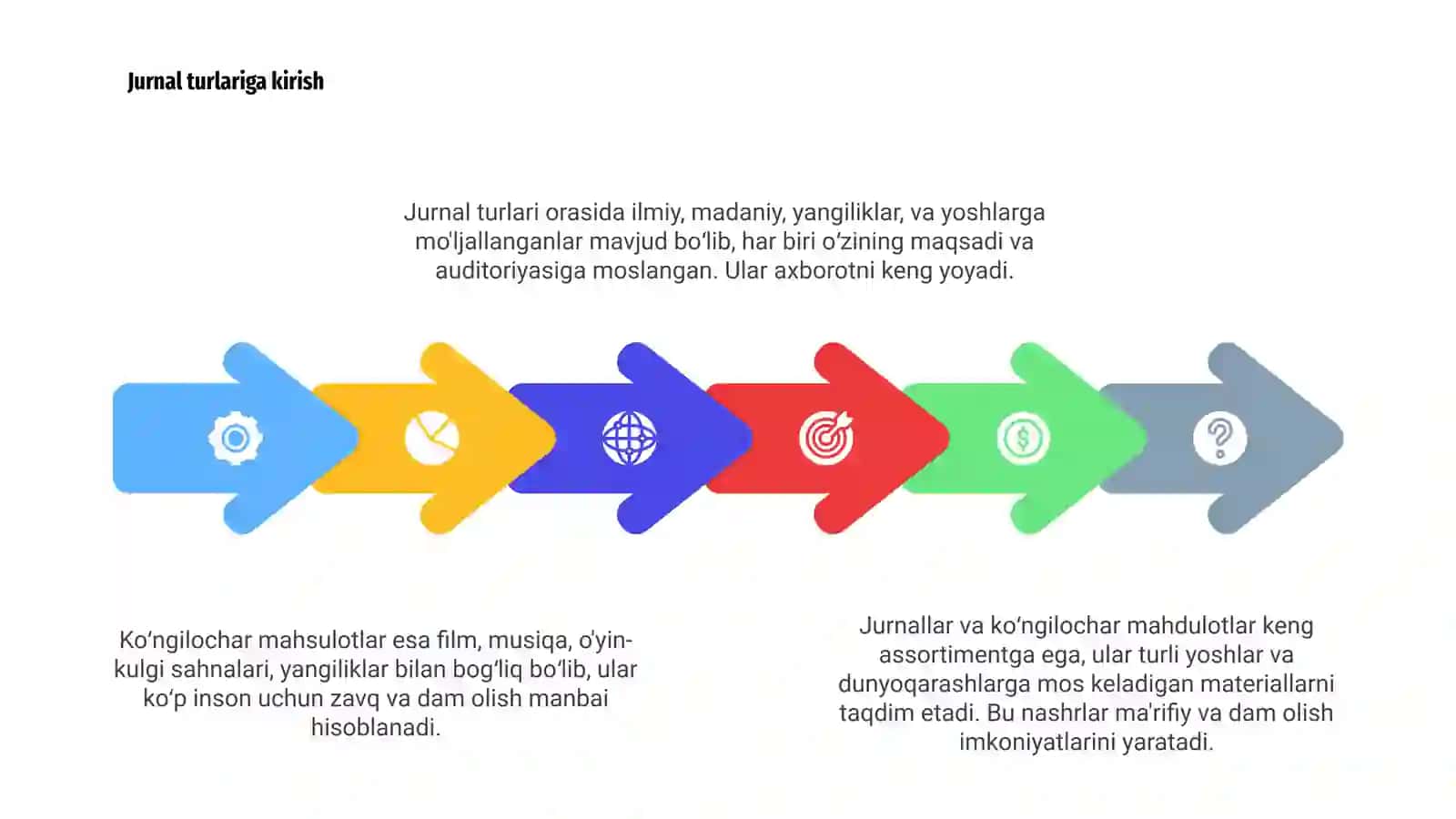 Jurnallar va koʻngilochar mahdulotlar 4