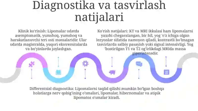 Lipoma 4